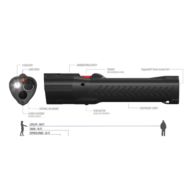 Pepperball Lifelite Launcher Starter Kit - Image 3